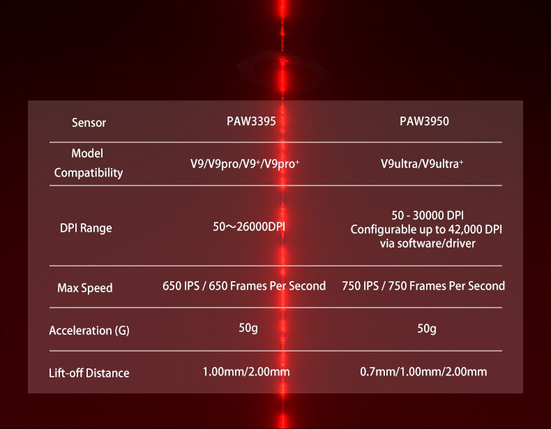 Aula V9 Ultra trådløs e-sports gamingmus Double 8k 3mode PAW 3950 8k 55g let ergonomisk mus tilpasset PC-tilbehør