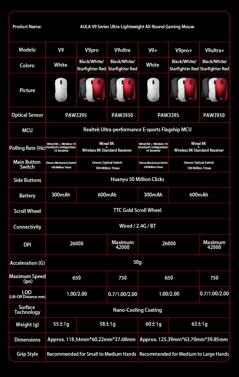 Aula V9 Ultra trådløs e-sports gamingmus Double 8k 3mode PAW 3950 8k 55g let ergonomisk mus tilpasset PC-tilbehør