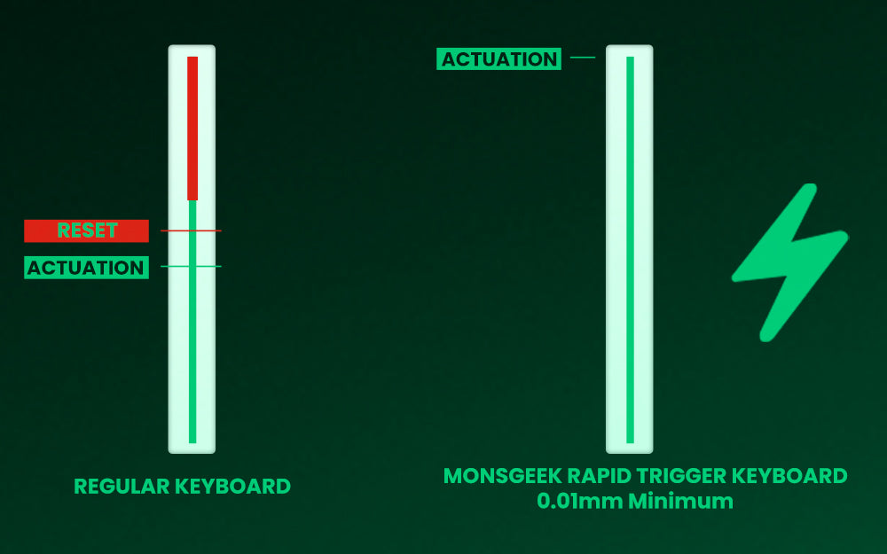 Teclado Mecânico Akko MonsGeek FUN60 com Switch Magnético, 60%, Teclado Gaming, Rapid Trigger 0.01mm, 8K, ARGB, HE/TMR, Teclado Personalizado