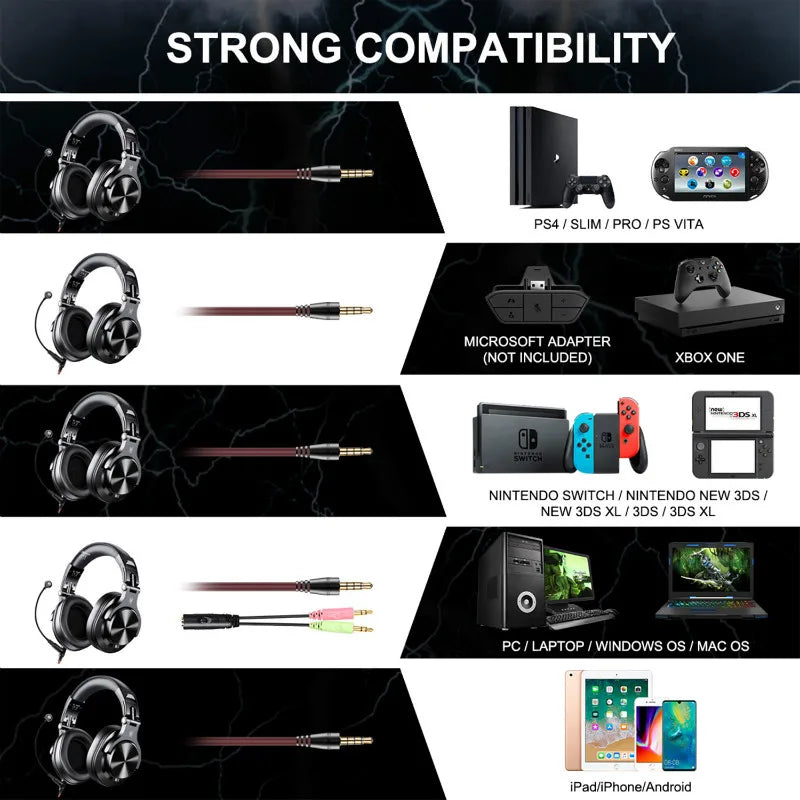 Cuffie OneOdio A71 cablate over-ear HiFi Studio DJ con microfono – Headset gaming professionale per monitoraggio con bassi profondi