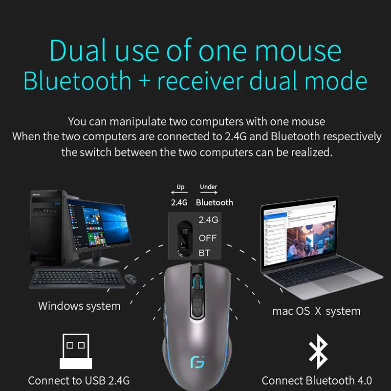 Wireless Mouse Rechargeable Bluetooth Silent Ergonomic Computer 2400 DPI For iPad Mac Tablet Macbook Air Laptop PC Gaming Office