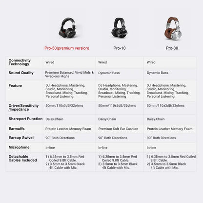 Oneodio Wired Headphones Professional Studio Pro 10/30/50 DJ Headphones With Microphone Over Ear HiFi Hi-Res Monitor Headset