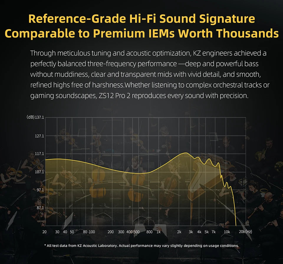 Auriculares IEM Híbridos KZ ZS12 PRO 2 – Auriculares Gaming HiFi com Fio, Graves Potentes e Drivers Superlineares
