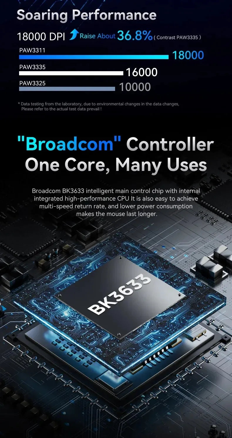 Mouse ultra-leggero ATTACK SHARK R1 59g con PAW3311, 18000DPI, 400IPS, 40G, 1000Hz, Tri-Mode, master Broadcom BK3633, 20 milioni di clic