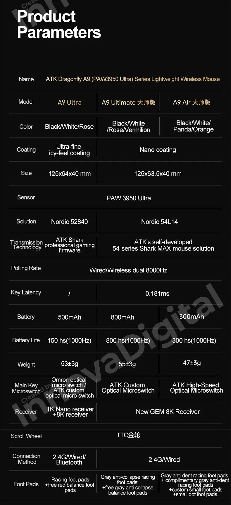 ATK Dragonfly A9 Ultimate Wireless Gaming Mouse, PAW3950 Ultra Sensor, 8KHz Polling Rate, Ultra Lightweight Ergonomic Gaming Mouse for FPS & Esports