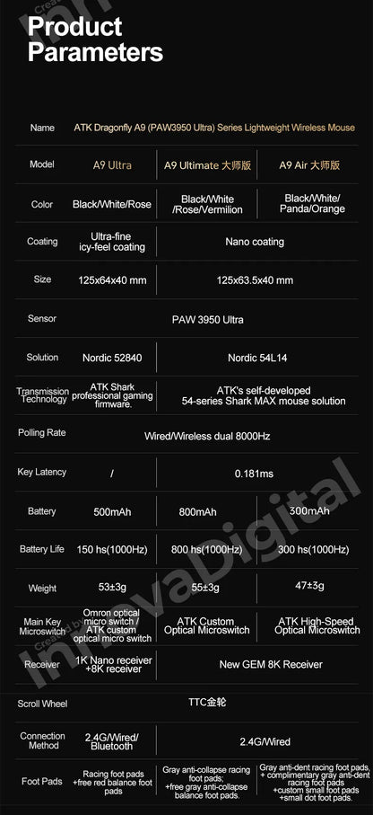 ATK Dragonfly A9 Ultimate Wireless Gaming Mouse, PAW3950 Ultra Sensor, 8KHz Polling Rate, Ultra Lightweight Ergonomic Gaming Mouse for FPS & Esports