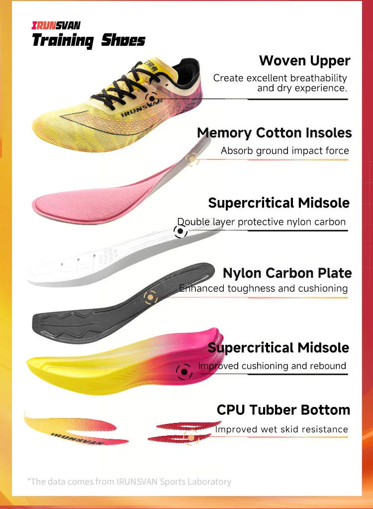 IRUNSVAN Rehuo 1.0 Full Length Carbon Plate Running Shoes Marathon Ultra Lightweight Men's 24028