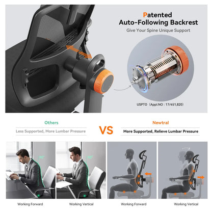 NEWTRAL MAGICH003 Ergonomic Office Chair, Auto-Following Backrest, Adaptive Lower Lumbar Support, Adjustable Headrest Seat Depth
