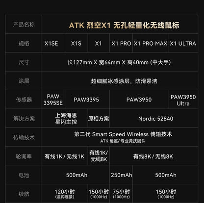 ATK Blazing Sky X1 V2 Wireless Gaming Mouse 8K Low Latency Lightweight FPS Esports Mouse for PC, Mac & Windows