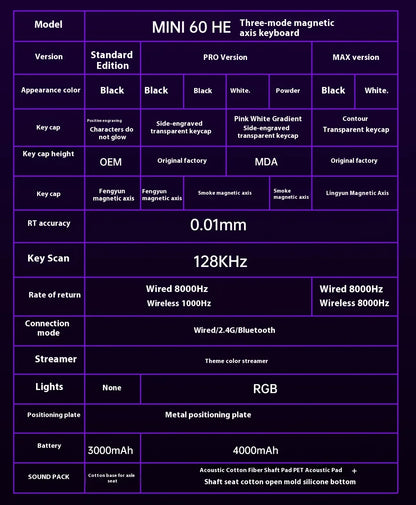 AULA Mini60 HE Magnetic Switch Keyboard RGB Tri-Mode Wireless Mechanical Keyboard, 8000Hz Gaming Keyboard with 0.01mm Rapid Trigger, Bluetooth, 2.4GHz & USB-C