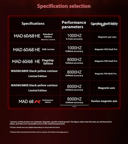 Madlions MAD 60/68 PRO Magnetic Switch Gaming Keyboard E-sport Custom Mechanical Aluminum Keyboard Ergonomics Accessories