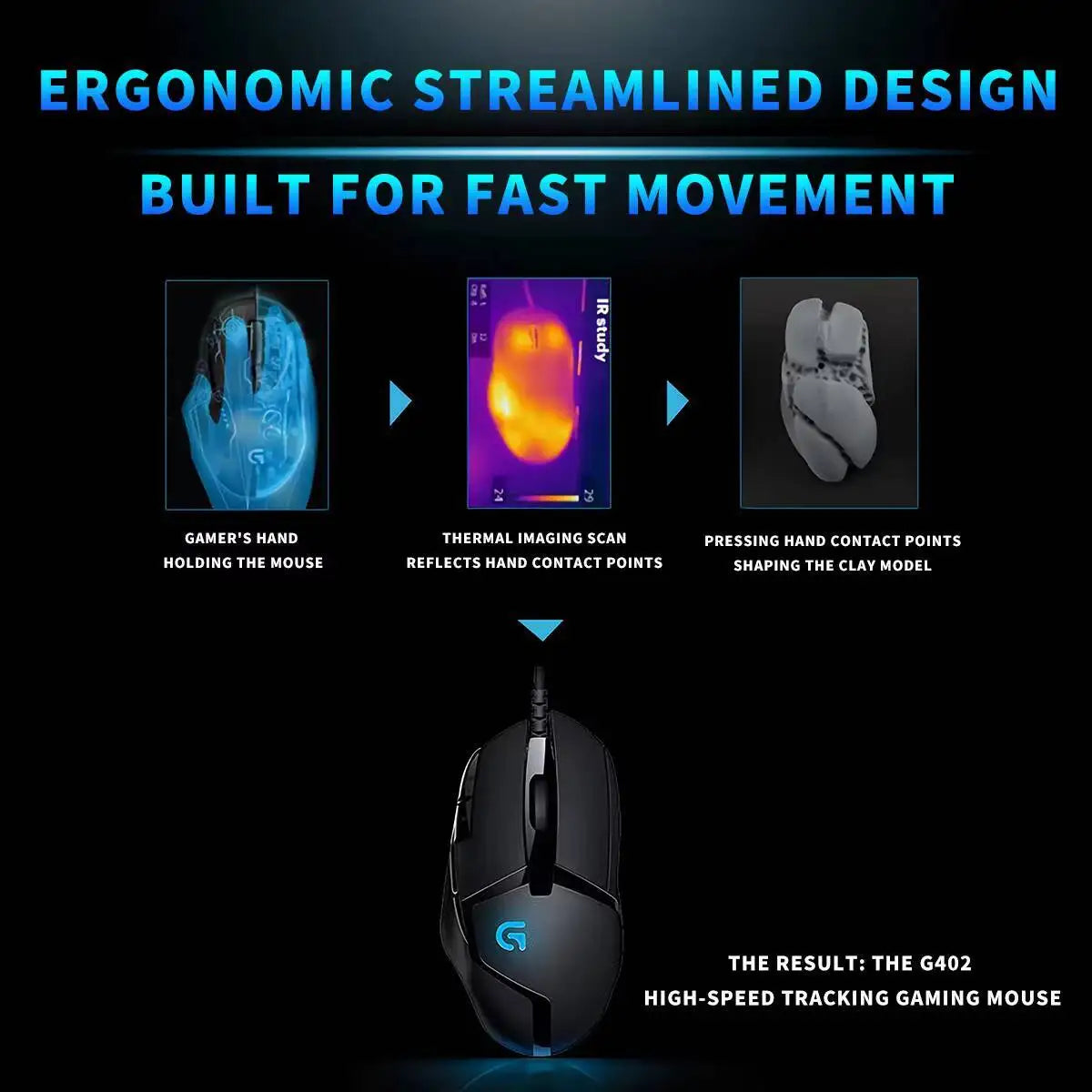 Laidinė žaidimų pelė Logitech G402, 32 bitų ARM procesorius, 8 mygtukai, 500 IPS, neslystanti – visos dienos žaidimų ir darbo sesijoms