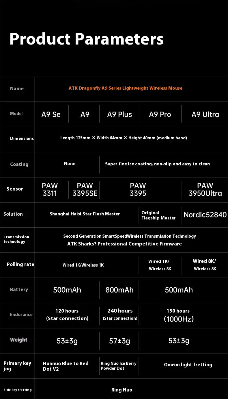ATK A9 Ultra Wireless Gaming Mouse Tri-Mode 8K, 53g Lightweight Gaming Mouse with Bluetooth, 2.4GHz & Wired, Esports Mouse for PC