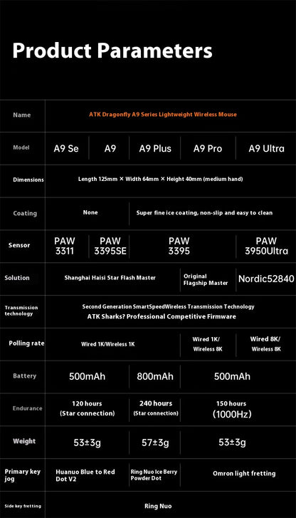 ATK A9 Ultra Wireless Gaming Mouse Tri-Mode 8K, 53g Lightweight Gaming Mouse with Bluetooth, 2.4GHz & Wired, Esports Mouse for PC