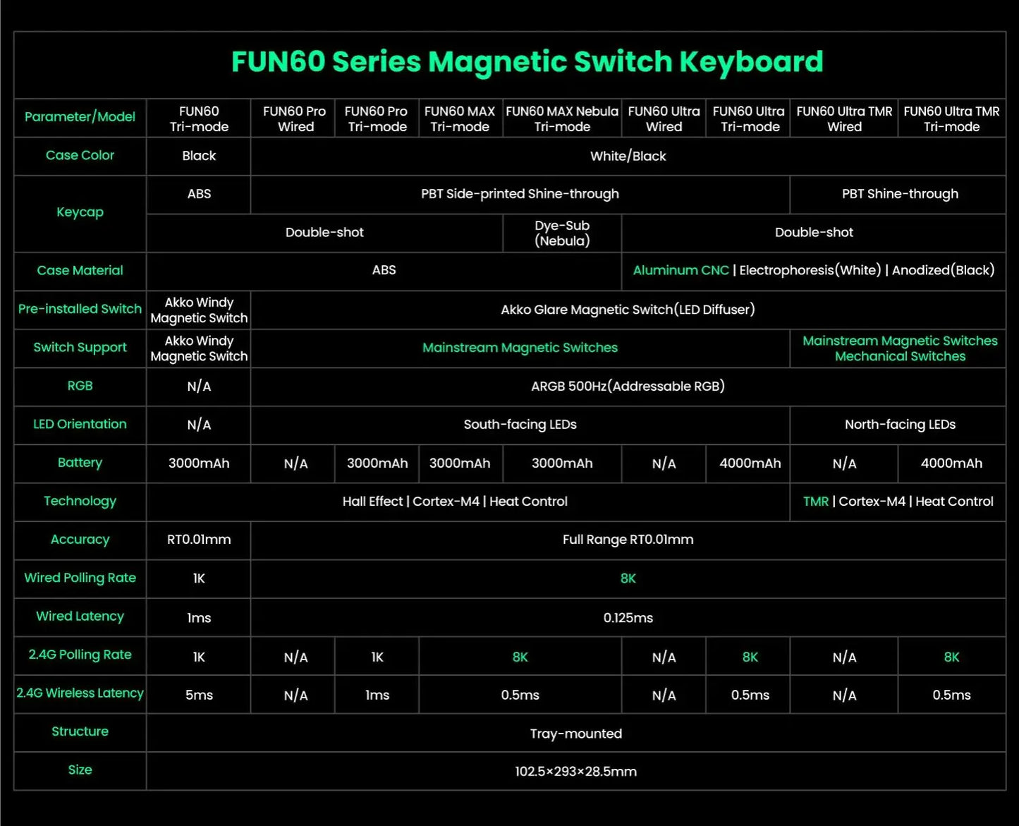 Akko MonsGeek FUN60 PRO&MAX HE Machanical Keyboard Magnetic Switch 60%  Gaming Keyboard Rapid Trigger 8K Custom Keyboard