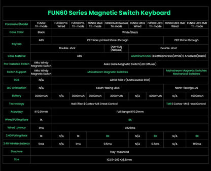 Akko MonsGeek FUN60 PRO&MAX HE Machanical Keyboard Magnetic Switch 60%  Gaming Keyboard Rapid Trigger 8K Custom Keyboard