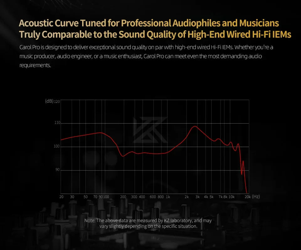KZ Carol Pro TWS Bluetooth 5.4 Earphone 6 MIC Active Noise Canceling True Wireless In-Ear Earbuds HiFi Game Music Headphone