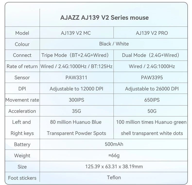 Bežični miš AJAZZ AJ139Pro/AJ139V2MC PMW3395/PAW3311 čipset 12000-26000Dpi profesionalni gaming miš