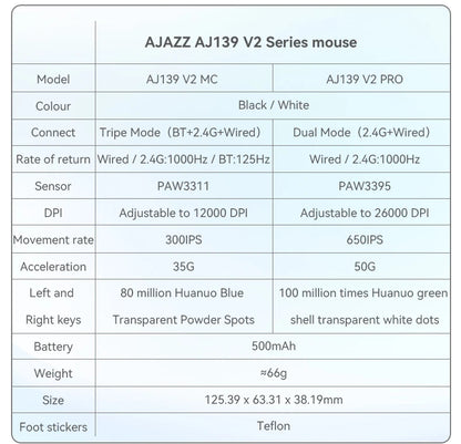 Bežični miš AJAZZ AJ139Pro/AJ139V2MC PMW3395/PAW3311 čipset 12000-26000Dpi profesionalni gaming miš