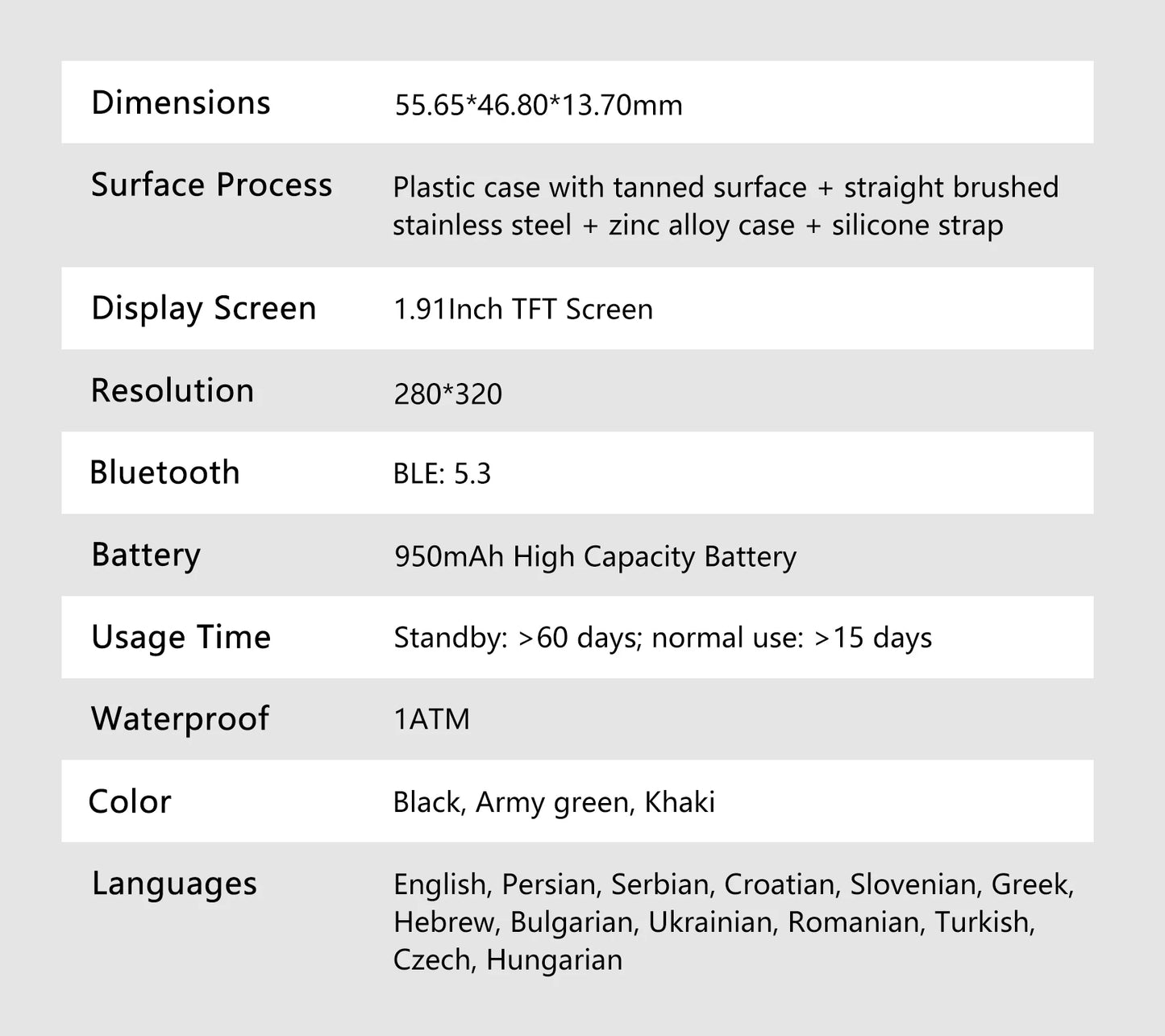 Blackview W80 Pro AI GPT Smart Watch, Precise GPS, 900mAh Battery, 1.43" AMOLED, Flashlight, Waterproof Sport Watch Men & Women