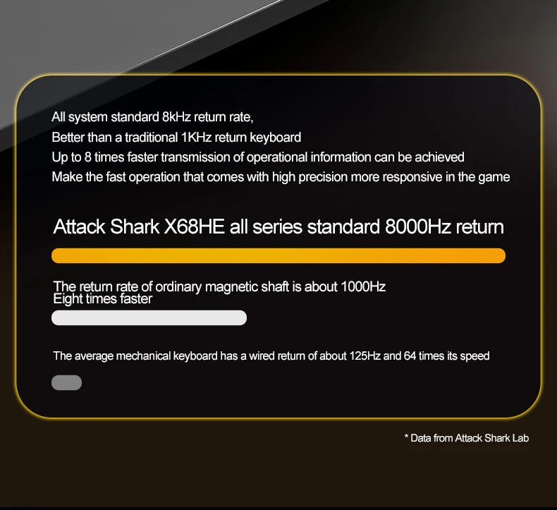 Tastiera a switch magnetici ATTACK SHARK X68HE cablata e FREEWOLF F68 cablata F68Pro wireless per gaming professionale 8K Hz 0.01mm Rapid Trigger
