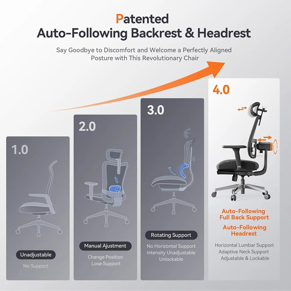 NEWTRAL MagicH-BPro Ergonomic Chair with Footrest, Auto-Following Backrest Headrest, Adaptive Lower Back Support, WFH & Leisure