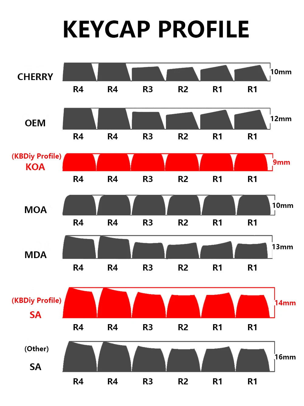 KBDiy 174 Tasten/Set PBT GMK Apollo Tastenkappen, Double-Shot, minimalistisches ISO-Cherry-Profil, für mechanische Gaming-Tastaturen, Tastenkappen für MX