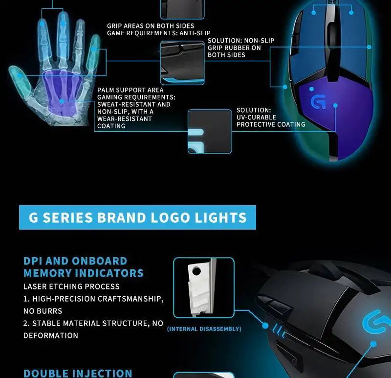 Laidinė žaidimų pelė Logitech G402, 32 bitų ARM procesorius, 8 mygtukai, 500 IPS, neslystanti – visos dienos žaidimų ir darbo sesijoms