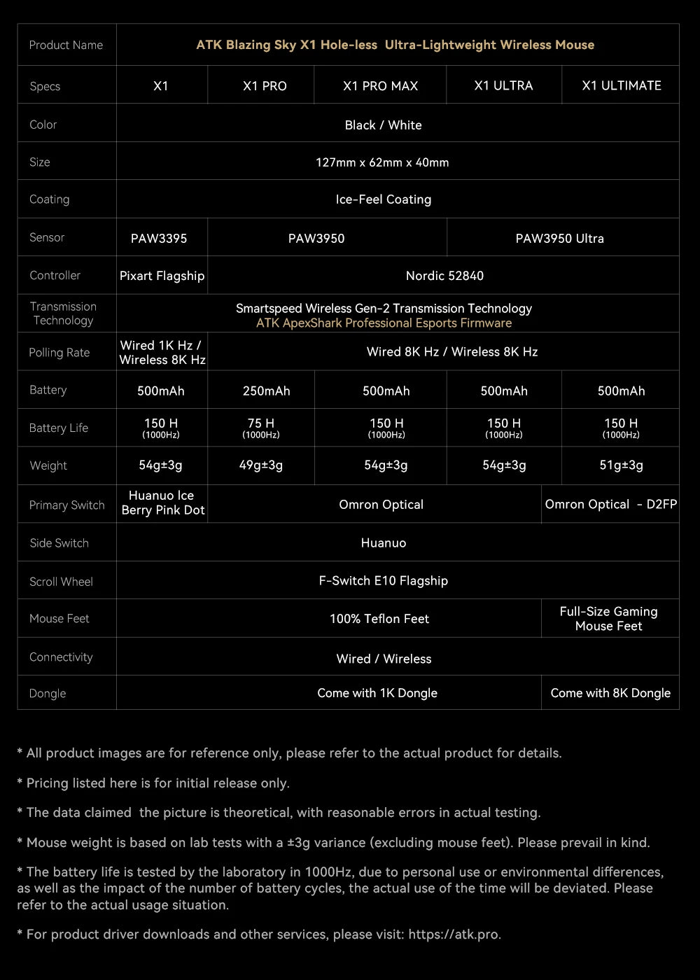 ATK Blazing Sky X1 Wireless Gaming Mouse, 8K Polling Rate, PAW3950 Ultra Sensor, 32,000 DPI, Tri-Mode Bluetooth & 2.4GHz Lightweight FPS Gaming Mouse