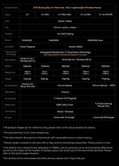 ATK Blazing Sky X1 Wireless Gaming Mouse, 8K Polling Rate, PAW3950 Ultra Sensor, 32,000 DPI, Tri-Mode Bluetooth & 2.4GHz Lightweight FPS Gaming Mouse