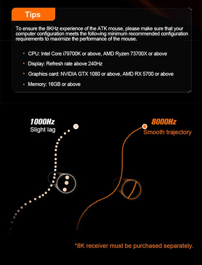 ATK Dragonfly A9 Ultra Wireless Gaming Mouse PAW3950, Tri-Mode 8K Gaming Mouse, Ultra-Lightweight Ergonomic Wireless Gaming Mouse for FPS & Esports