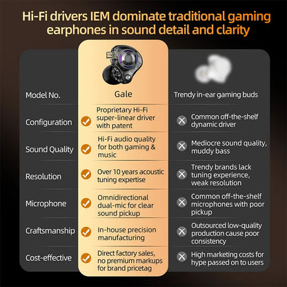 Auriculares IEM Gaming KZ Gale – Monitor In-Ear HiFi con driver superlineal y cable desmontable de 2 pines chapado en plata