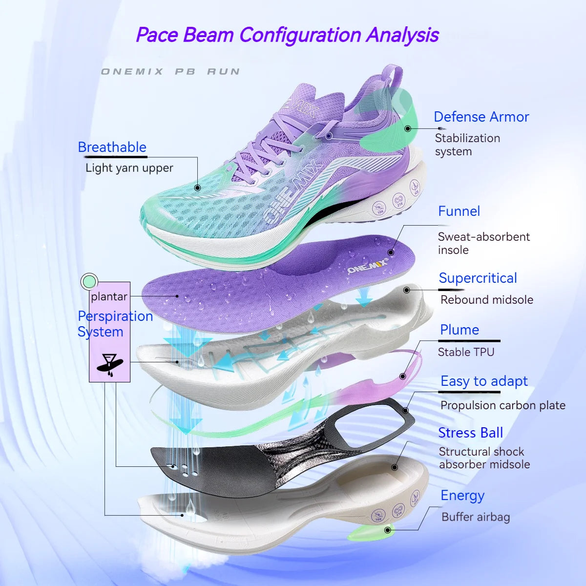 ONEMIX Carbon Plate Marathon Running Racing Shoes Professional Stable Support Shock Relief Ultra-Light Rebound Sneakers
