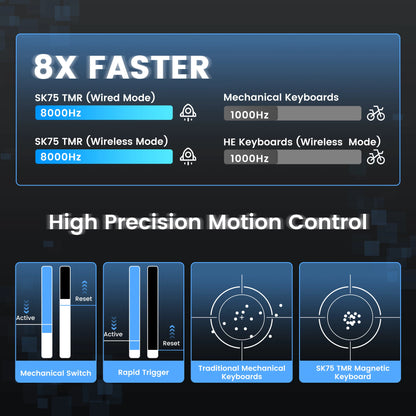 Womier SK75 TMR 75% Wireless Magnetic Mechanical Keyboard Tri-Mode Bluetooth/2.4G/USB-C Hot-Swap Rapid Trigger Aluminum Keyboard