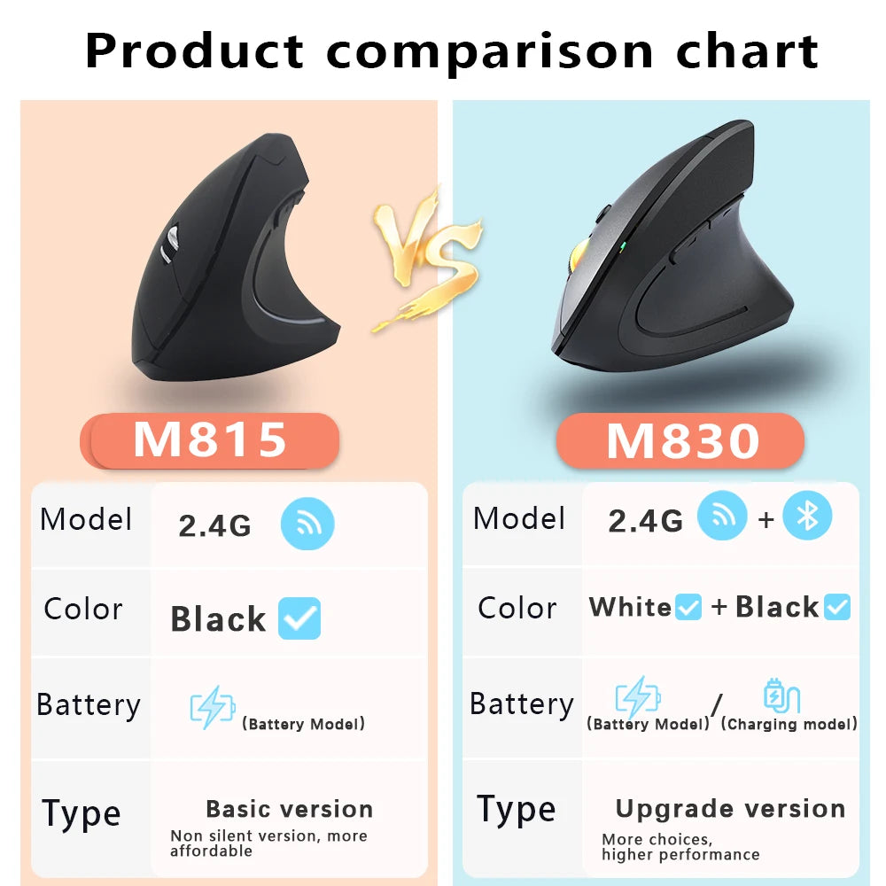 2.4G Bluetooth Wireless Vertical Mouse Rechargeable Ergonomic 1600DPI Adjustable Gaming Mouse 6Buttons for Laptop PC Computer