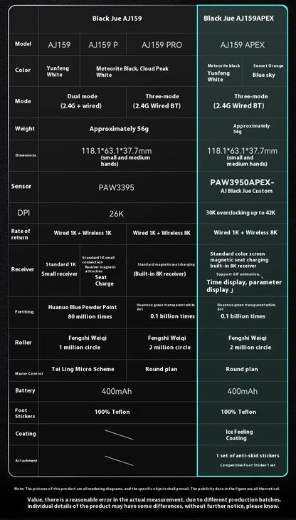 Rato Gaming Sem Fios AJAZZ AJ159 APEX Tri-Mode 8K, Sensor PAW3950 de Baixa Latência, Base de Carregamento, Personalizável, Leve, para PC Gamer