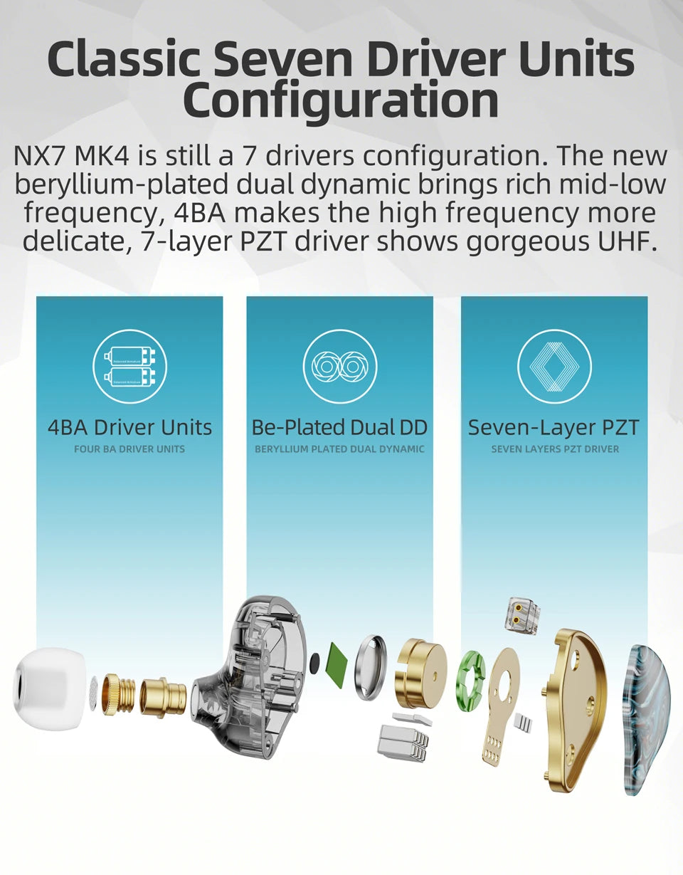 NICEHCK NX7MK4 MK4 Stabilized Wood HIFI Earbud 7 Driver Units Hybrid Audiophile Earphone With Replaceable Tuning Filters IEM MK3