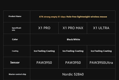 ATK Blazing Sky X1 V2 Wireless Gaming Mouse 8K Low Latency Lightweight FPS Esports Mouse for PC, Mac & Windows
