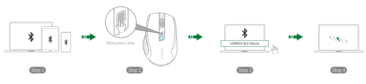 Rato sem fios UGREEN Bluetooth 5.0 ergonómico 4000DPI com 6 botões silenciosos para MacBook, tablet, portáteis, computador e PC, rato 2.4G
