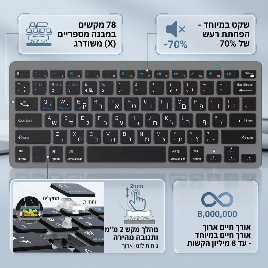Hebrew English Layout Wireless Keyboard Bluetooth & 2.4G Dual Mode Keyboard Slim and Compact Ergonomic for Windows iOS Android