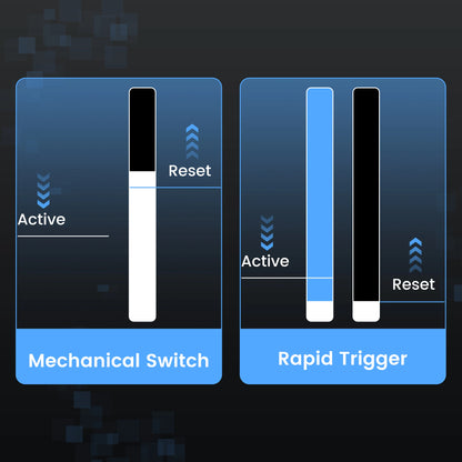 Womier SK75 TMR 75% Wireless Magnetic Mechanical Keyboard Tri-Mode Bluetooth/2.4G/USB-C Hot-Swap Rapid Trigger Aluminum Keyboard