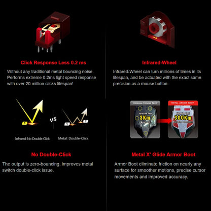 A4TECH Bloody A91 Gaming Mouse 4000 DPI Wired RGB Gaming Mouse, 8 Programmable Buttons, 1000Hz Polling Rate, Drag Click Gaming Mouse