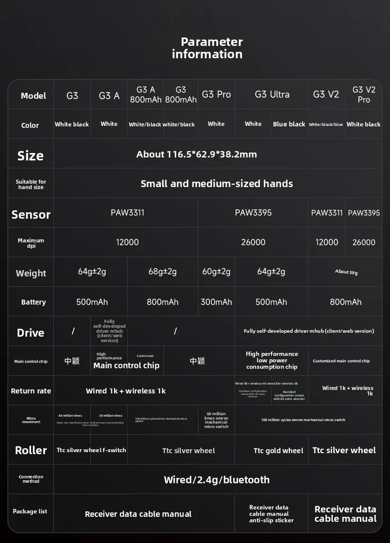 Ratón inalámbrico MCHOSE G3 V2 PRO Bluetooth trimodo ergonómico y ligero para portátil, oficina, gaming y accesorios de ordenador