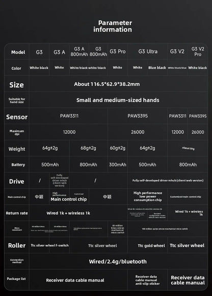Ratón inalámbrico MCHOSE G3 V2 PRO Bluetooth trimodo ergonómico y ligero para portátil, oficina, gaming y accesorios de ordenador