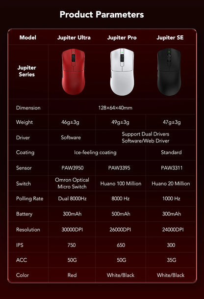 KYSONA Jupiter Series Gaming-Maus kabelgebunden/kabellos 8Khz PAW3950-Sensor Bluetooth 46g wiederaufladbar Web-Treiber für PC und Laptop