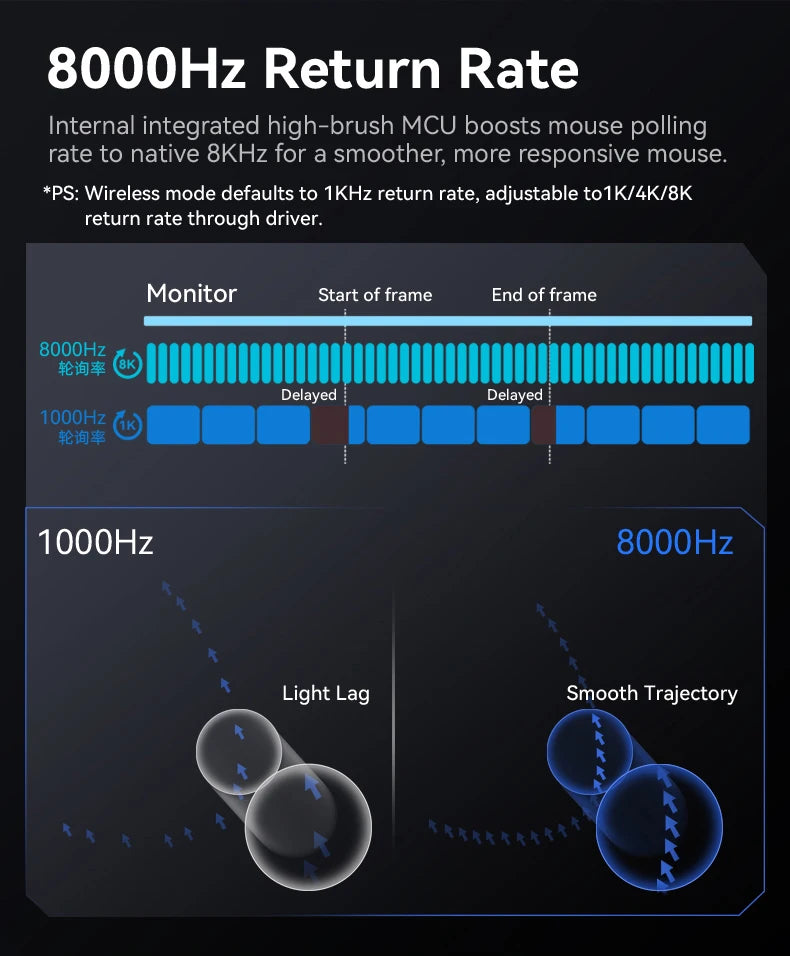 Mouse de gaming ATTACK SHARK R3 din aliaj de magneziu cu structură tip fagure, ultra-ușor, 8K Hz, senzor PAW3395, 26000 DPI, carcasă ergonomică