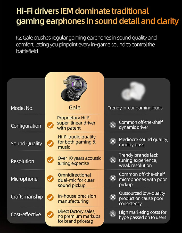 Auriculares IEM Gaming KZ Gale – Monitor In-Ear HiFi con driver superlineal y cable desmontable de 2 pines chapado en plata