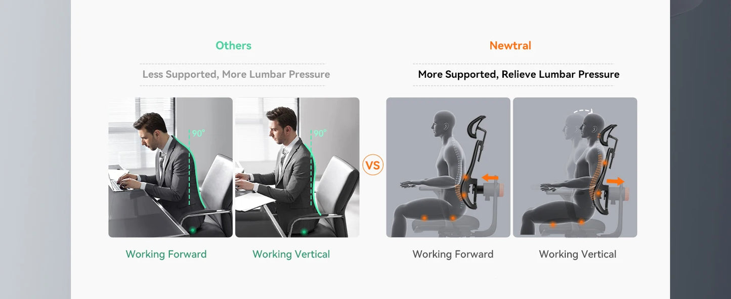 NEWTRAL MAGICH003 Ergonomic Office Chair, Auto-Following Backrest, Adaptive Lower Lumbar Support, Adjustable Headrest Seat Depth