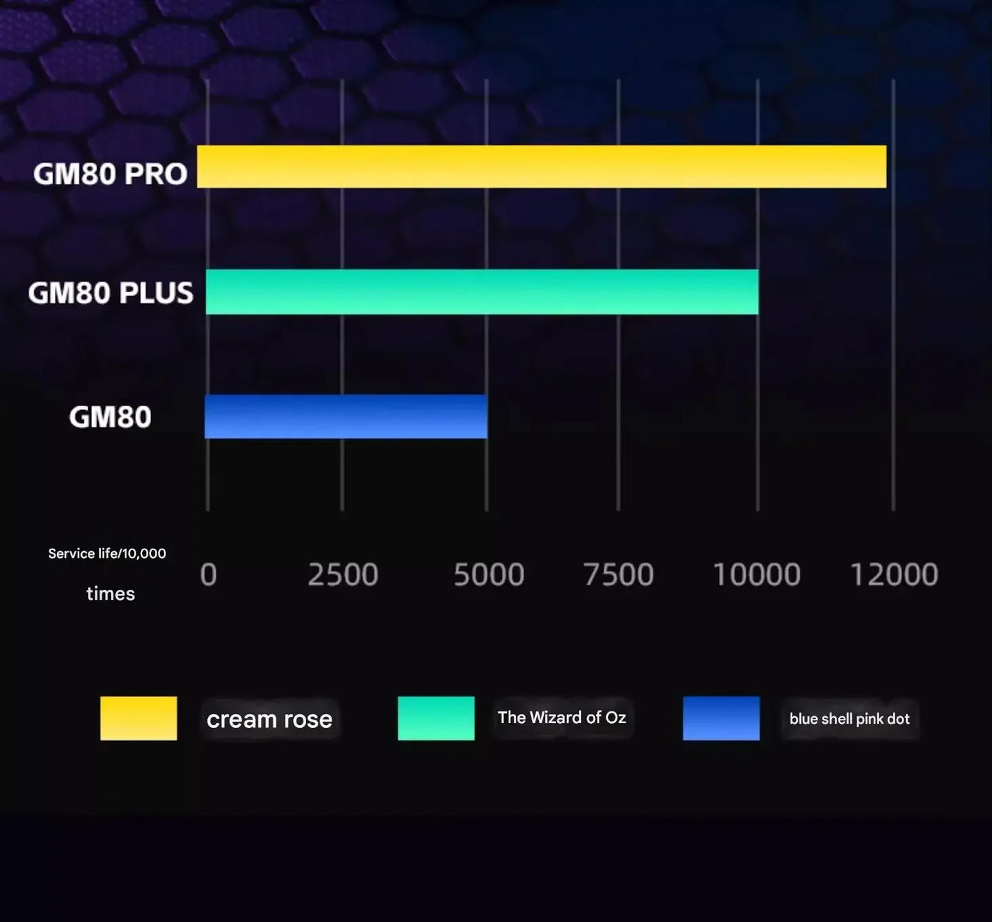 Aigo GM80 PLUS PRO bezdrátová myš Bluetooth PAW3311/PAW3395, lehká 1000HZ kabelová herní e-sportovní myš se třemi režimy, dárek