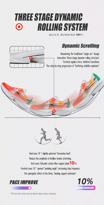 IRUNSVAN Co branded fast burning 1.0 carbon plate running shoes for men's marathon training shock-absorbing and breathable